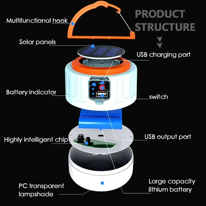 Energy Saving LED Solar Charging Bulb, Lâmpada do mercado noturno Camping ao ar livre móvel, Solar Power Outage, Luz de emergência