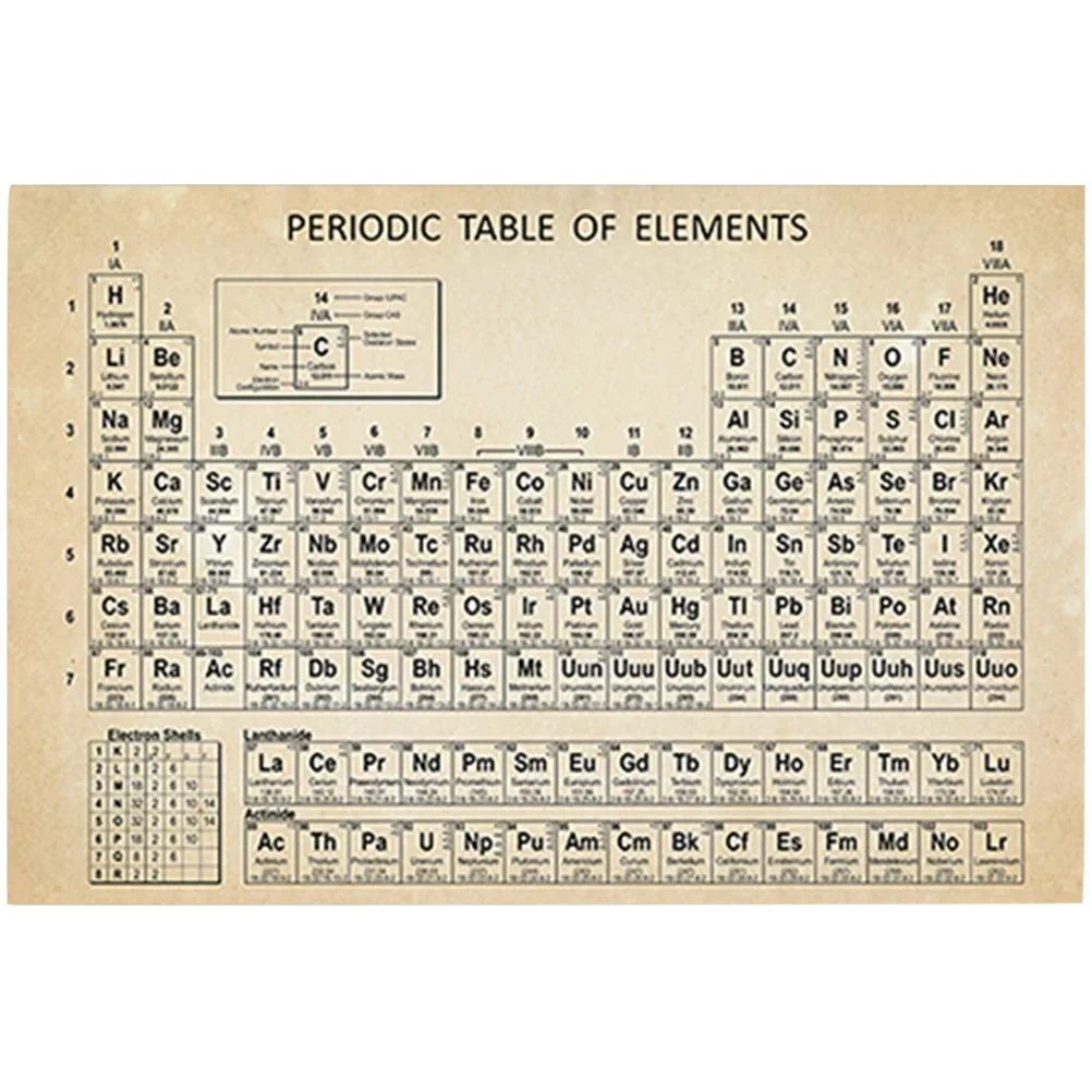 Periodic Table of Elements Classroom Chemistry Poster Wall Pictures Learning High School Supplies Posters