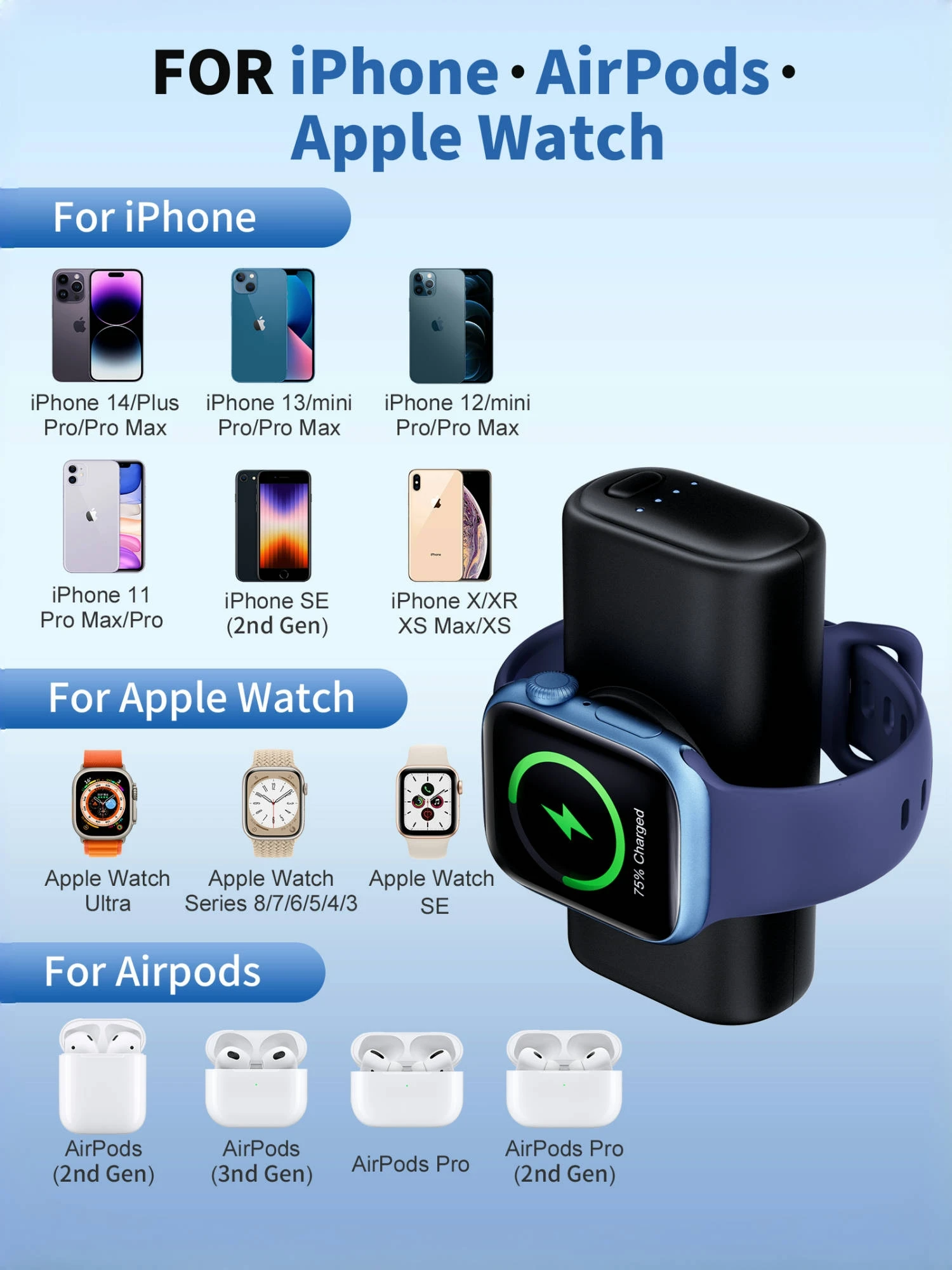 RORRY Mini Power Bank With Lightning Plug Fast Charging for iPhone Compact Magnetic Wireless Charge for Apple Watch Airpods Pro