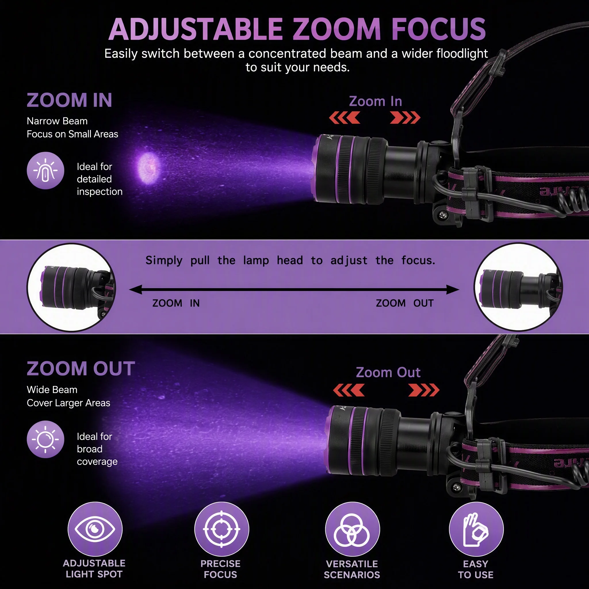 365NM 15W Induction Zoom UV Flashlight Headlamp Rechargeable Ultraviolet Headlight Pet Urine Detector Scorpion Finding