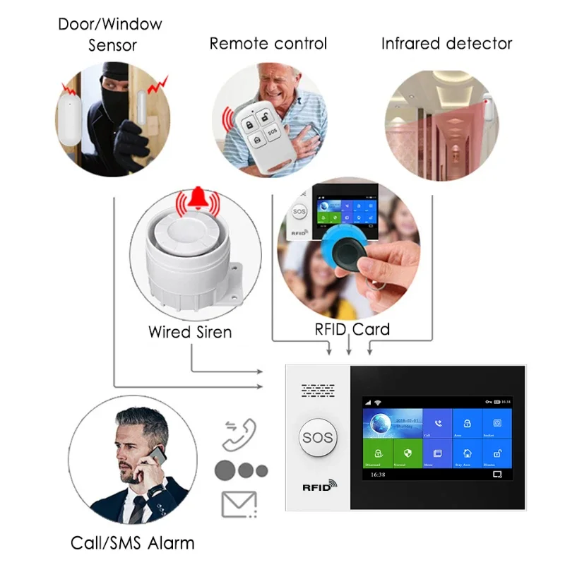 4G Wireless Home Alarm WiFi SMS Complete Burglar Alarm System With Alarm Siren 120dB Intelligent LCD Display Compatible Tuya APP