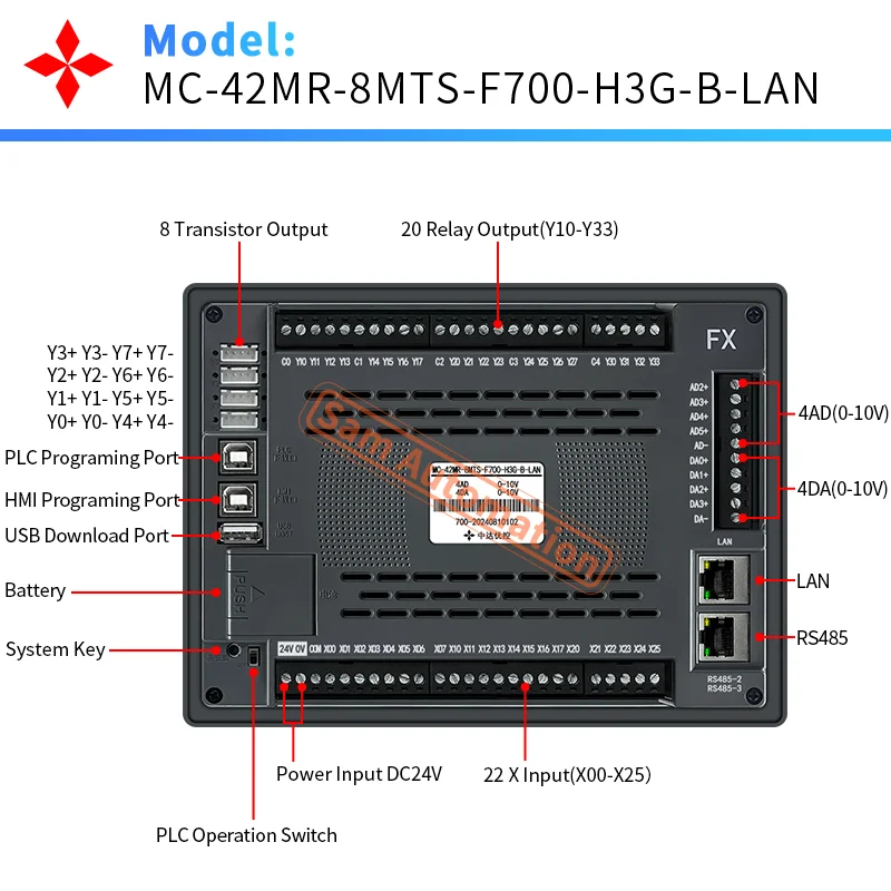 YKHMI 7'' PLC HMI all-in-one Integrated logic controller with 4AD 4DA, 22In 20 Out, 4 Hight Speed Pulse 100K, RS485 & Lan Port
