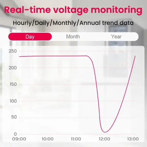 10 best sales smart brytare - №5
