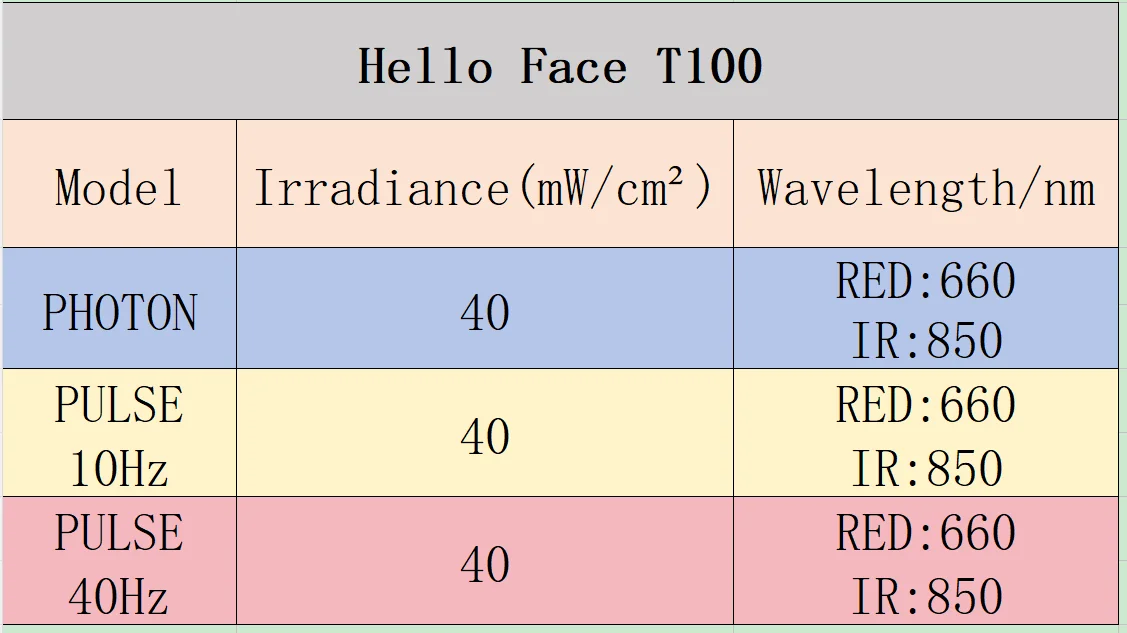 Hello Face T100 336 LEDs Red Light Bucket Hat with 660nm & 850nm Infrared for Daily Scalp Care and Home Wellness