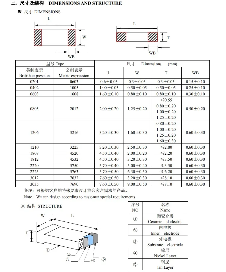 

100pcs/lot china original 0805 50V SMD Thick Film Chip Multilayer Ceramic Capacitor 750PF-47UF free shipping