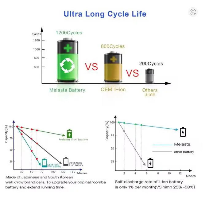 14.8V 5.2Ah بطارية ليثيوم أيون ل iRobot Roomba 900 Series 980 985 981 960 961 964 966 970 895 896 886 871 760 776 696 691 671 616