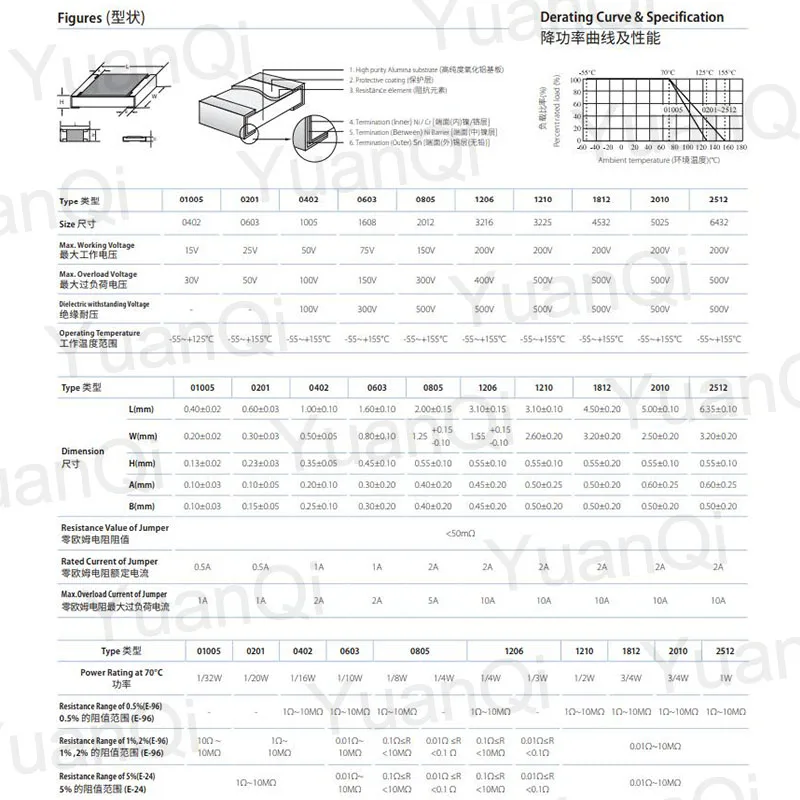 100pcs 0805 1% SMD resistor 0R ~ 10M 1/8W 0 0.1 0.22 10 33 100 200 220 330 ohm 1K 2.2K 4.7K 10K 100K 10R 100R 150R 220R 330R 1M