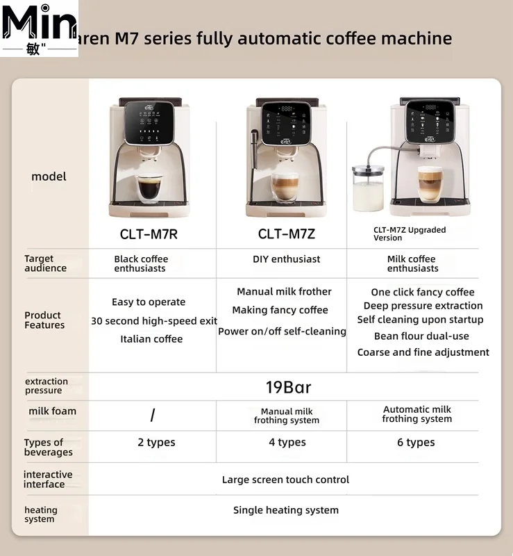 M7 19Bar Fully Automatic Espresso Coffee Machine With Built-in Grinder Auto Milk Frother One-Touch Cappuccino Latte Maker