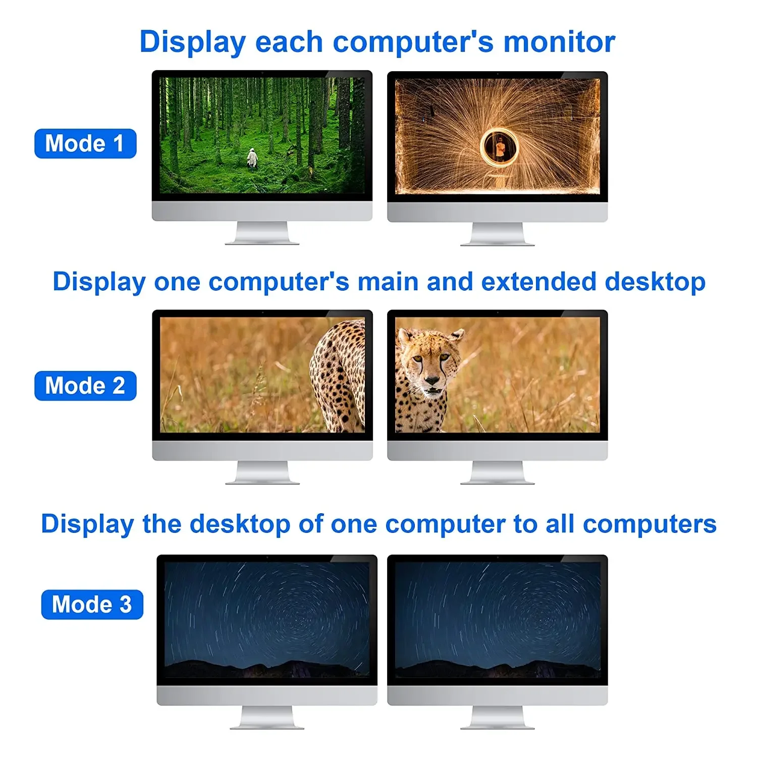 4x2 HDMI-compatible KVM Switch 4K@60Hz Dual Monitor KVM Switcher 4 in 2 out Extended Display 4 PC Share Mouse Keyboard Printer