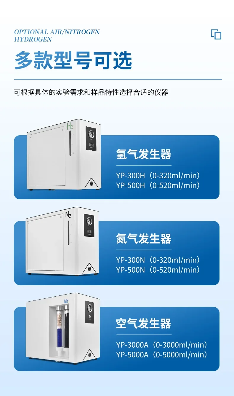 مولد الهواء، كروماتوغراف الغاز