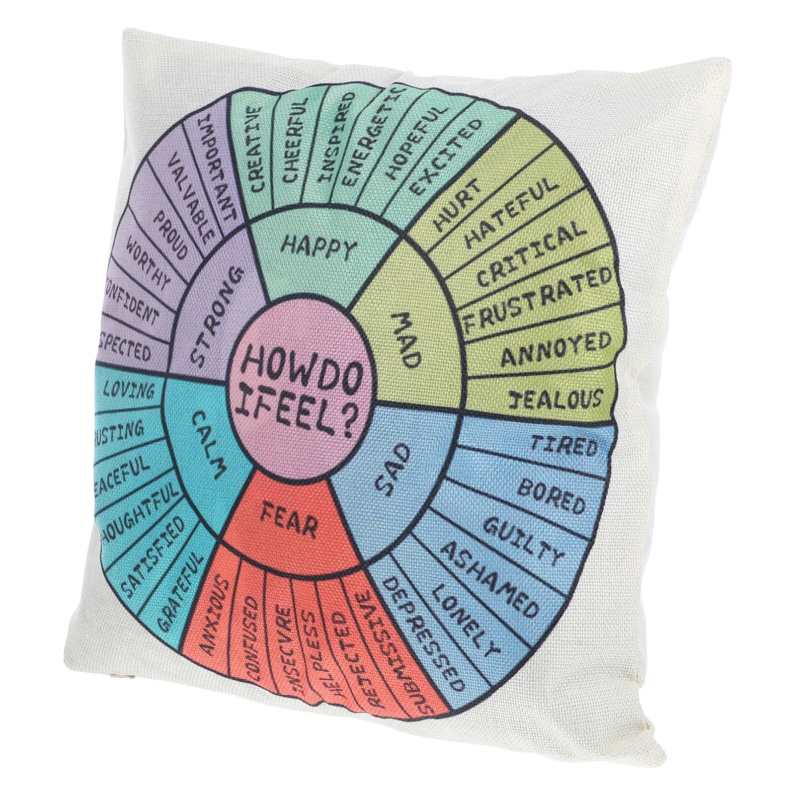 

Mood Pillow Case Couch Cushion Cover Decorative Covers Emotions Wheel Pillowcase Bedroom Office