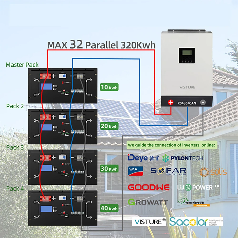 51.2V 100Ah 200ah 300ah 600Ah 900Ah LiFePO4 48V 5KWh 10KWh Battery Pack Built-in Smart BMS Lithium Home Power System Tax Free