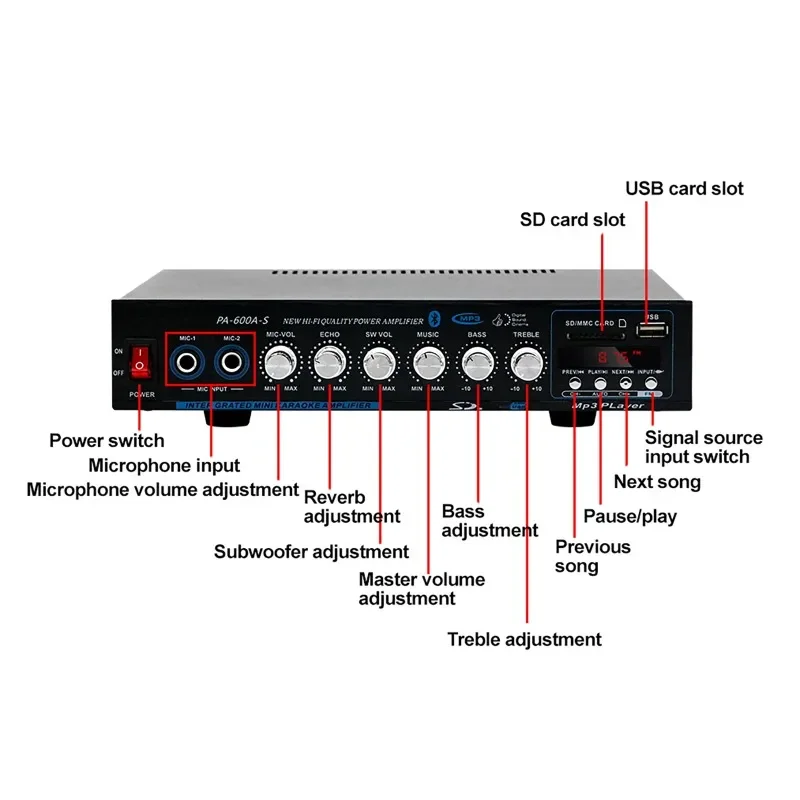 

PA-600A-S Home Car Power Amplifiers 5.0 Bluetooth Surround Sound USB/Storage Card Input FM USB Remote Control Digital Stereo