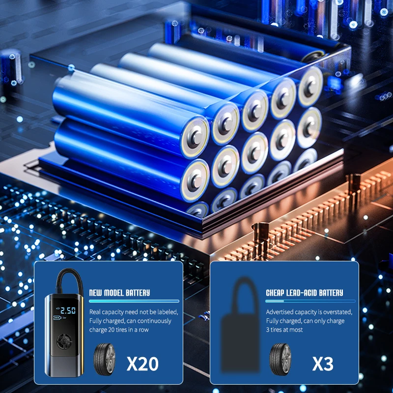 

Портативный воздушный насос 3-в-1: 12 В/аккумуляторная батарея/USB-C — насос для накачивания шин с автоматическим отключением для автомобилей, велосипедов и спортивного оборудования