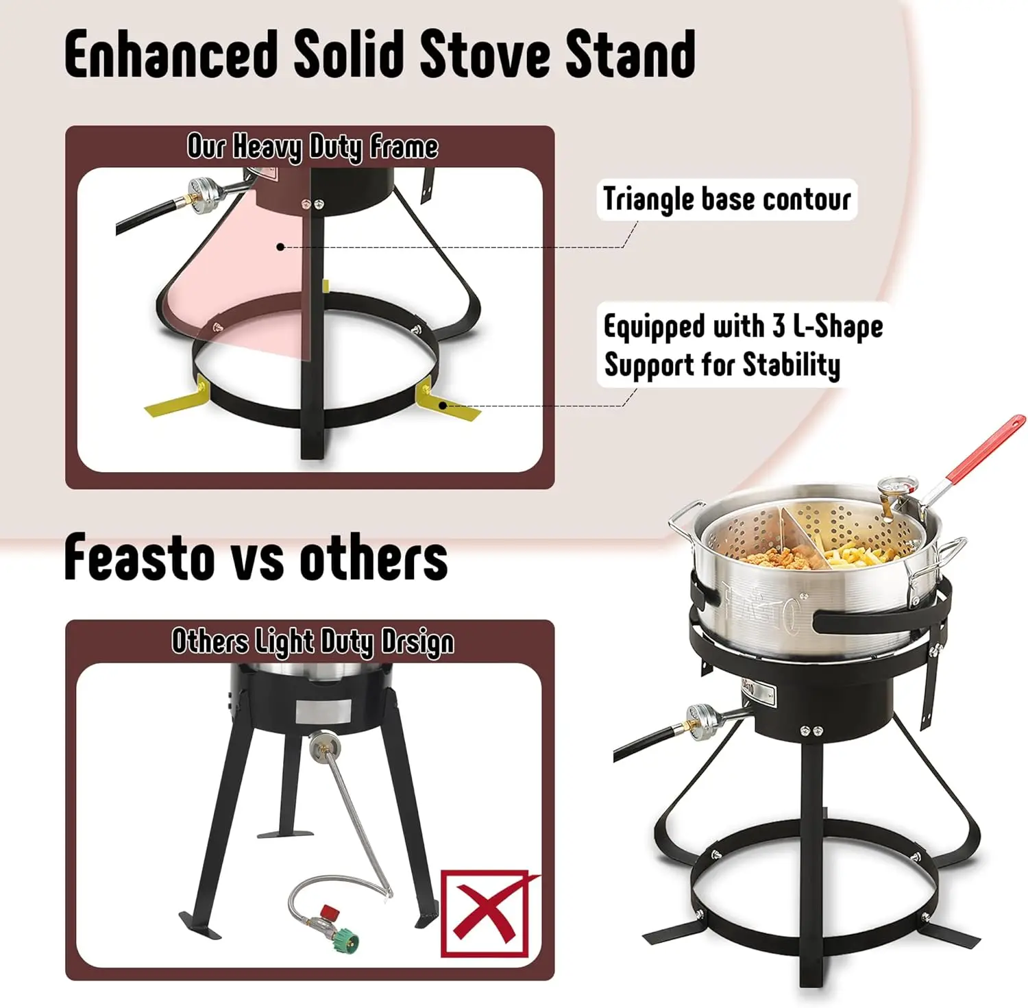 

10 Qt Aluminum Outdoor Propane Gas Fish Fryer Pot Kit with Strainer Basket, 50,000 BTU Burner, Adjustable 0-5 PSI Regulator