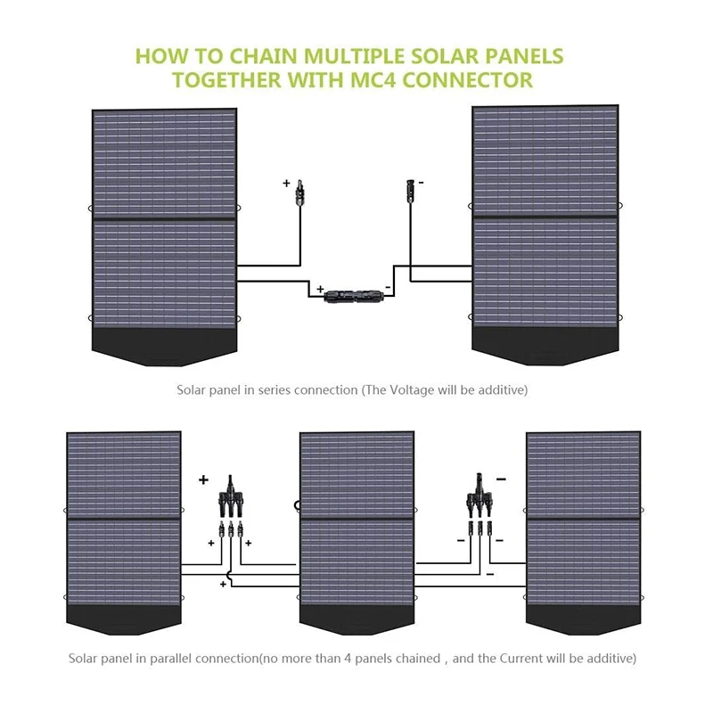 ALLPOWERS SP027 Foldable Portable Solar Panel 100W / 200W Solar Battery Charger Outdoor Emergency Backup Power for Power station