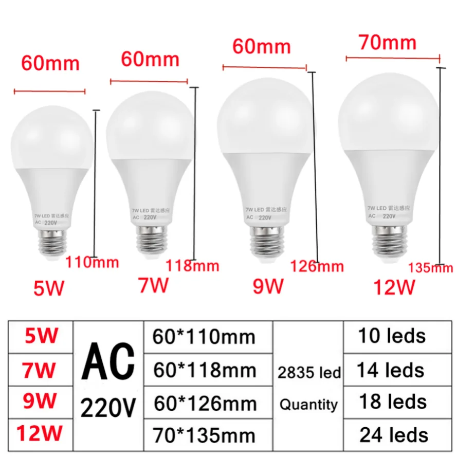 E27 220V LED Radar Sensitive Light Bulb Energy Saving Auto On Off Smart Detection Motion Sensor Light 5W 7W 9W 12W Lampada