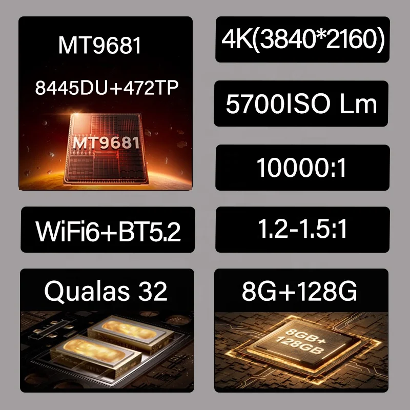 XGIMI RS 20 Ultra Max 4K Proiettore cinematografico a triplo laser 5700 ISO Lumen AndroidTV Messa a fuoco automatica Keystone IMAX Home Theater migliorato