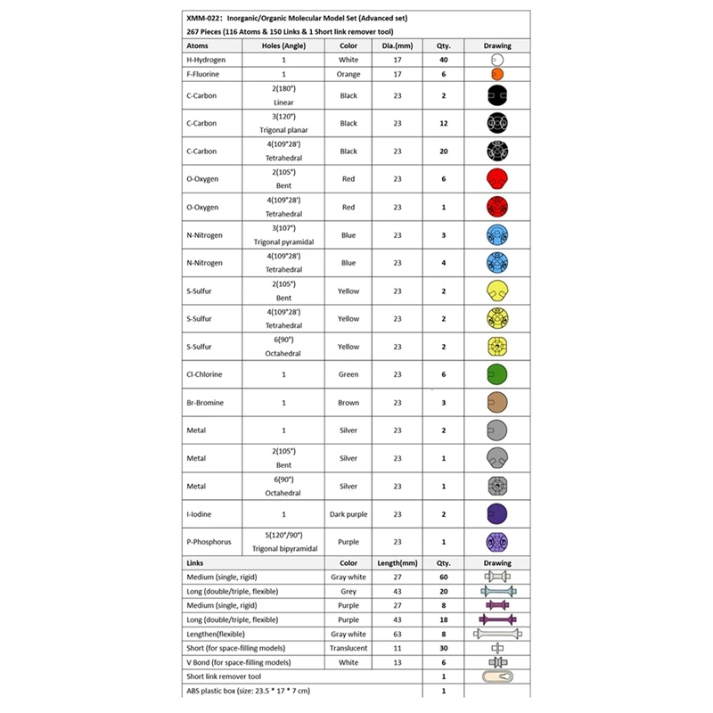 Juego de kit de modelo de estructura molecular de enseñanza experimental para profesores y estudiantes de secundaria