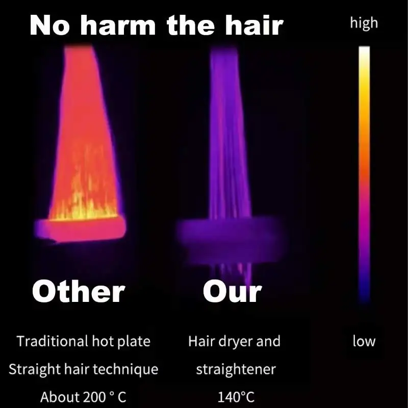Plancha y Secador de Pelo 2 en 1 Tinsol, Estilizador de Cabello con Iones Negativos, Herramienta de Peinado de Larga Duración, Secador de Pelo para Salón