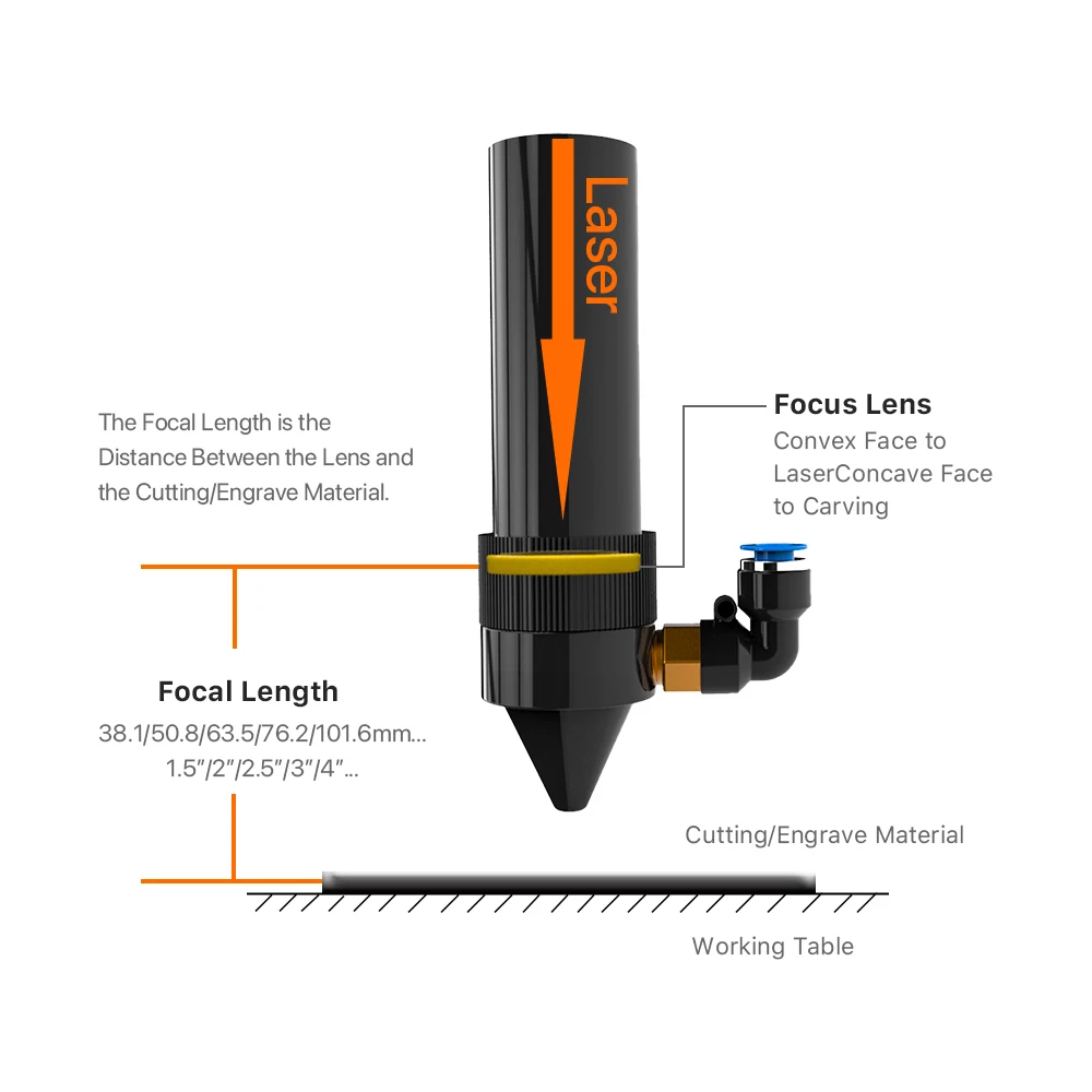 루멘엣지 중국 PVD ZnSe CO2 레이저 포커스 렌즈 직경 12 18 19 20mm FL38.1 50.8 63.5 76.2 101.6 레이저 조각 절단기용