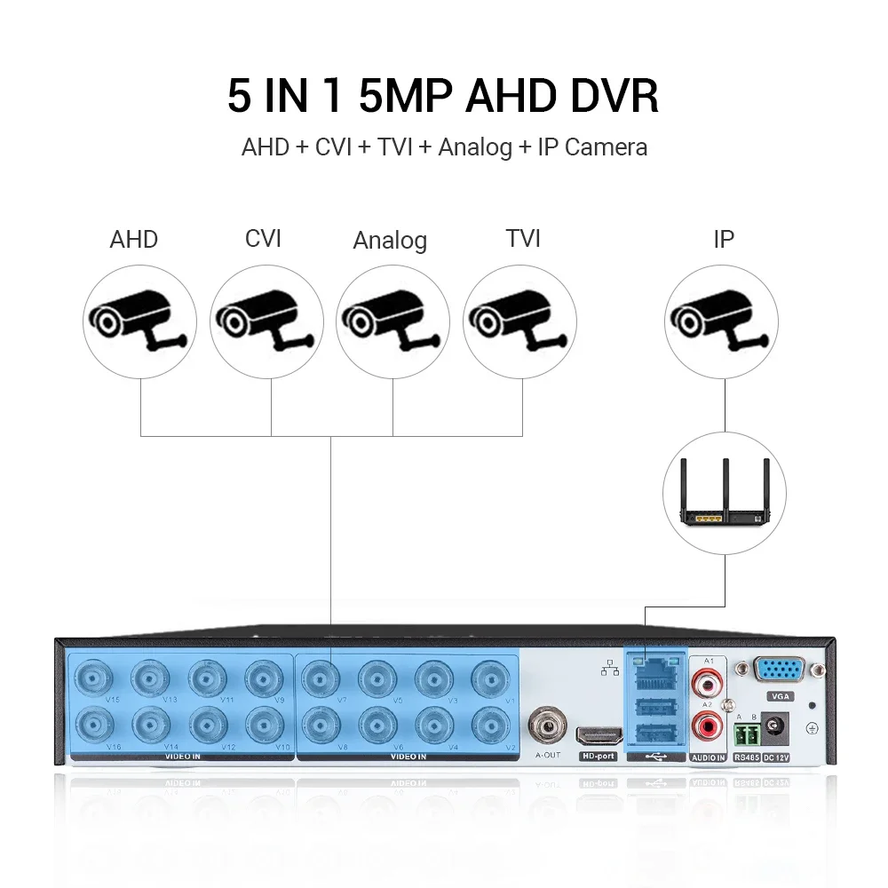 16CH AHD CCTV DVR 5MP-N 5in1 AHD TVI CVI CVBS IP Camera Hybrid Digital Video Recorder Home Secuirty DVR CCTV System XMeye H.265 view 3