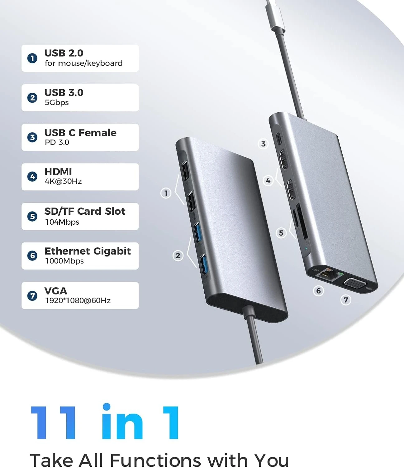 

USB C Docking Station Dual Monitor, UtechSmart 11 in 1 USB C Hub Triple Display, Laptop Dock with 2 HDMI, Ethernet, VGA