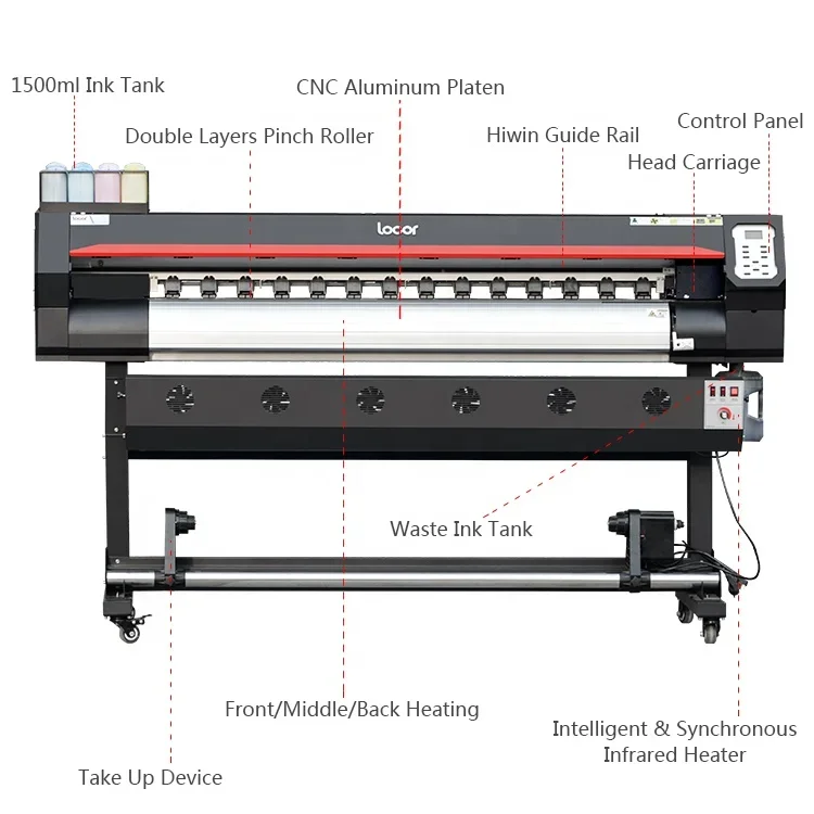 China manufacturer Locor Easyjet16 large format digital printers 1.6m/5ft printing shop print and cut machine