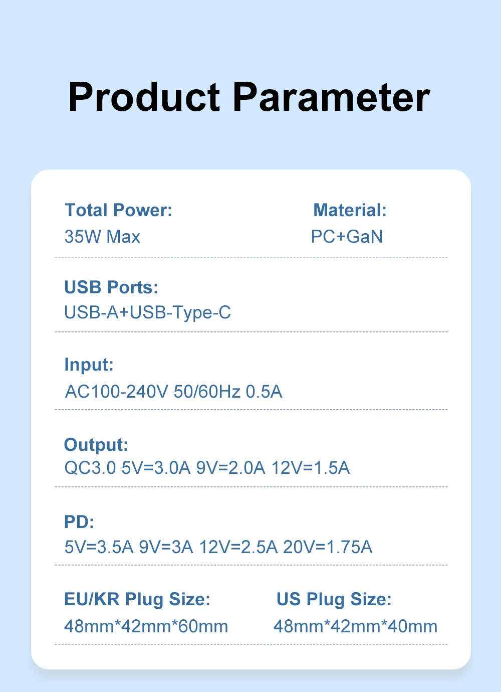 35W GaN USB Type C Charger Tablet Fast Charger QC3.0 PD3.0 Charge Adaper For Iphone 15 Xiaomi Poco F5 Laptop Charger