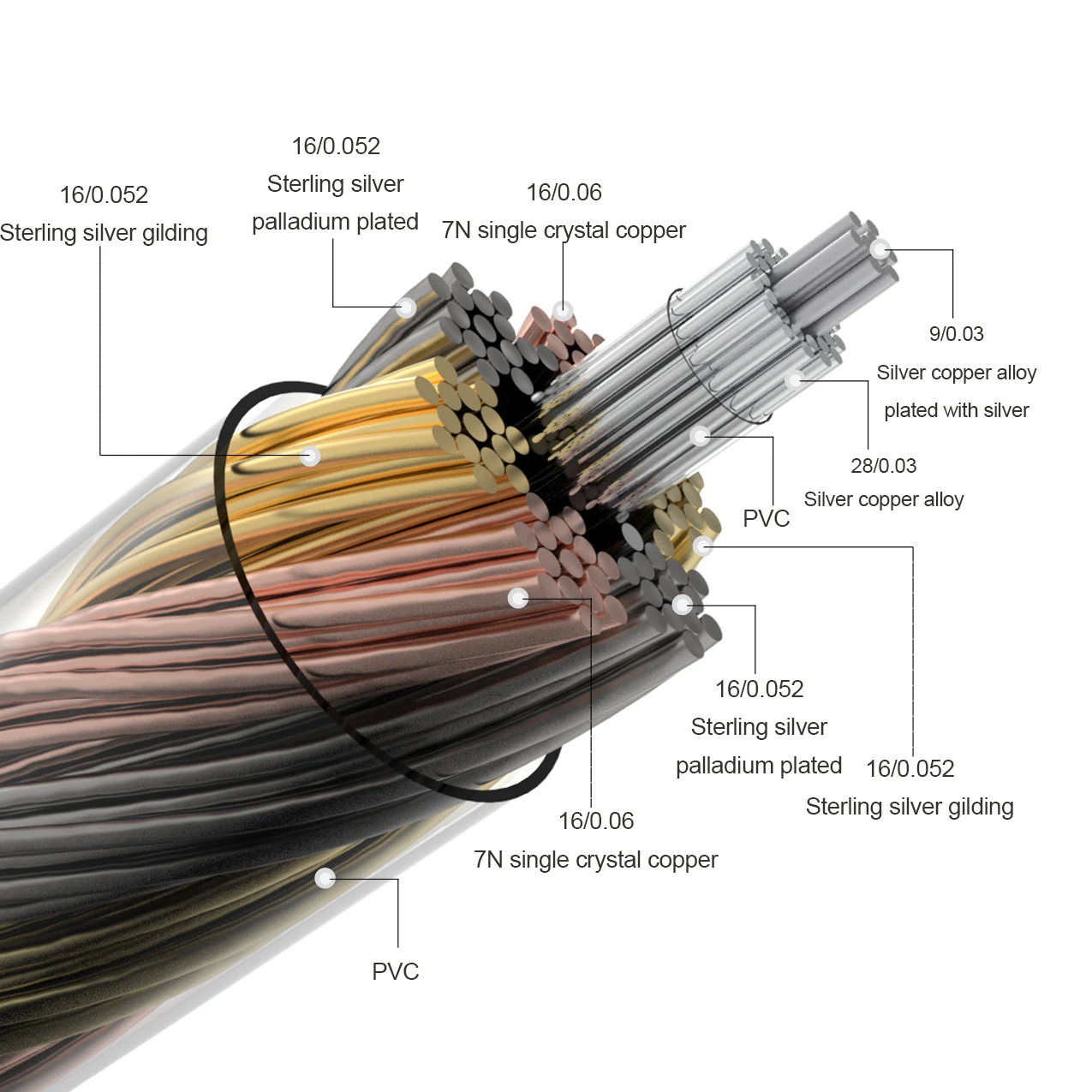 YONGSE-كابل سماعة نحاس ذهبي وفضي ، 8-حبلا ، 5-عنصر ، سبائك البلاديوم ، HiFi ، السمعية ، دبوس قابل للتبديل