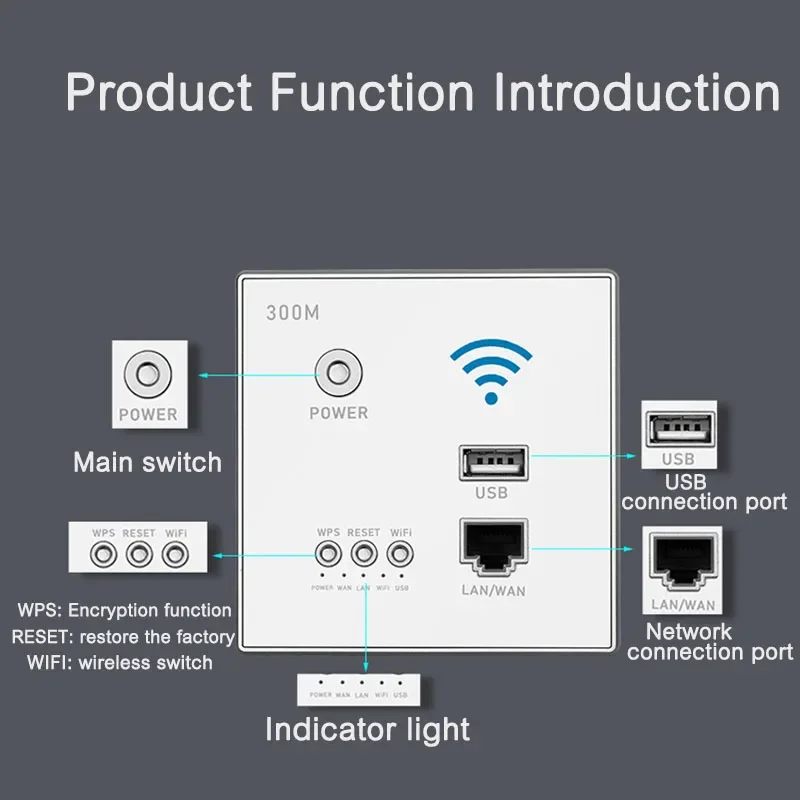 Imagem -02 - Roteador 300m de Parede sem Fio Wi-fi 2.4g 86x86 mm Painel de Soquete de Parede Repetidor Wifi com Porta Usb Lan Wan