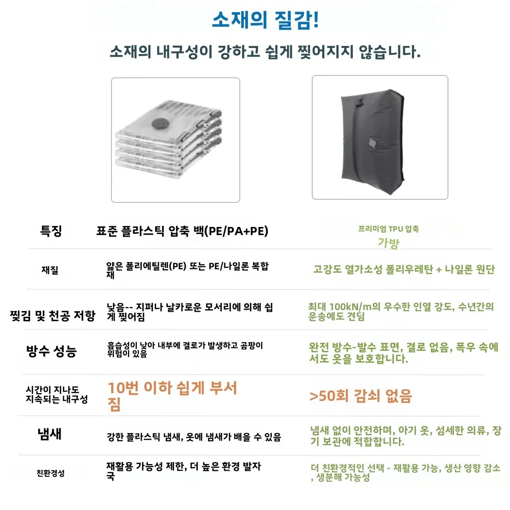 진공 보관 가방, 여행 필수품, 여행 가방 의류 정리용 포장 가방, 실용적인 액세서리, 압... - 4