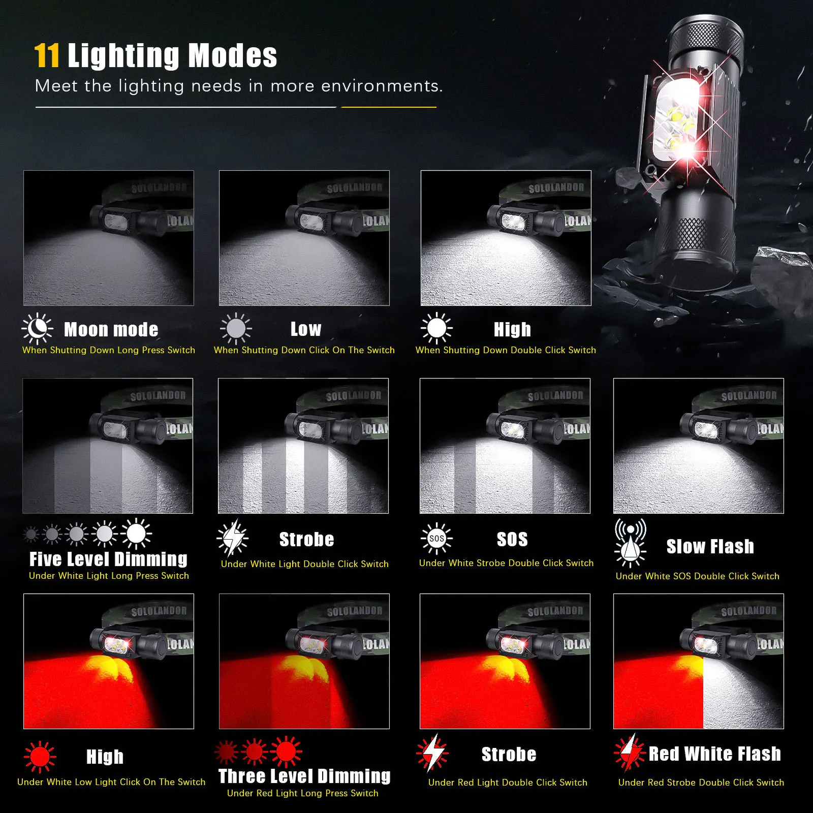 1PC SOLOLANDOR White Red LED Headlight USB Type-C Flashlight 18650 Battery Memory Headlamp Hunting Head Light Beekeeping Lamp