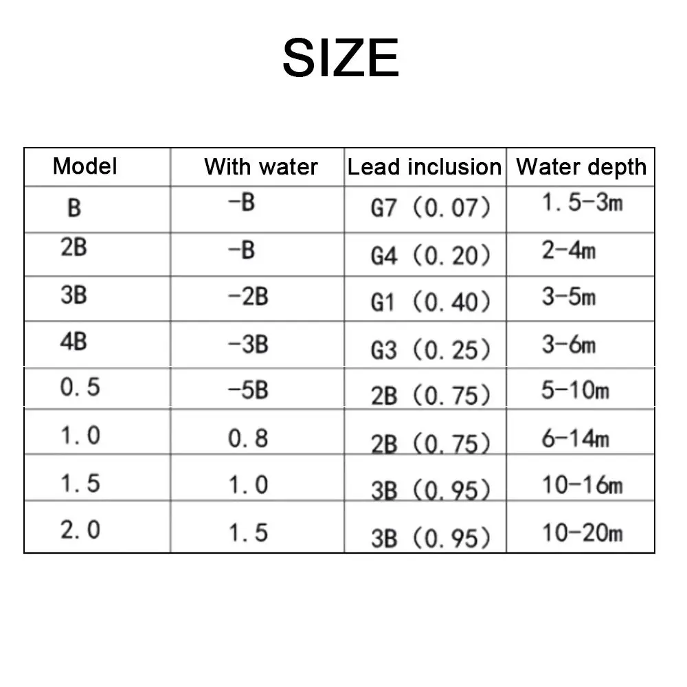Sycamore Wood Buoy Fat Fishing Float Anti-collision Fall Resistant Plug-in Pumice Rock Sea Fishing Accessories B,2B,3B,4B,0.5~2.