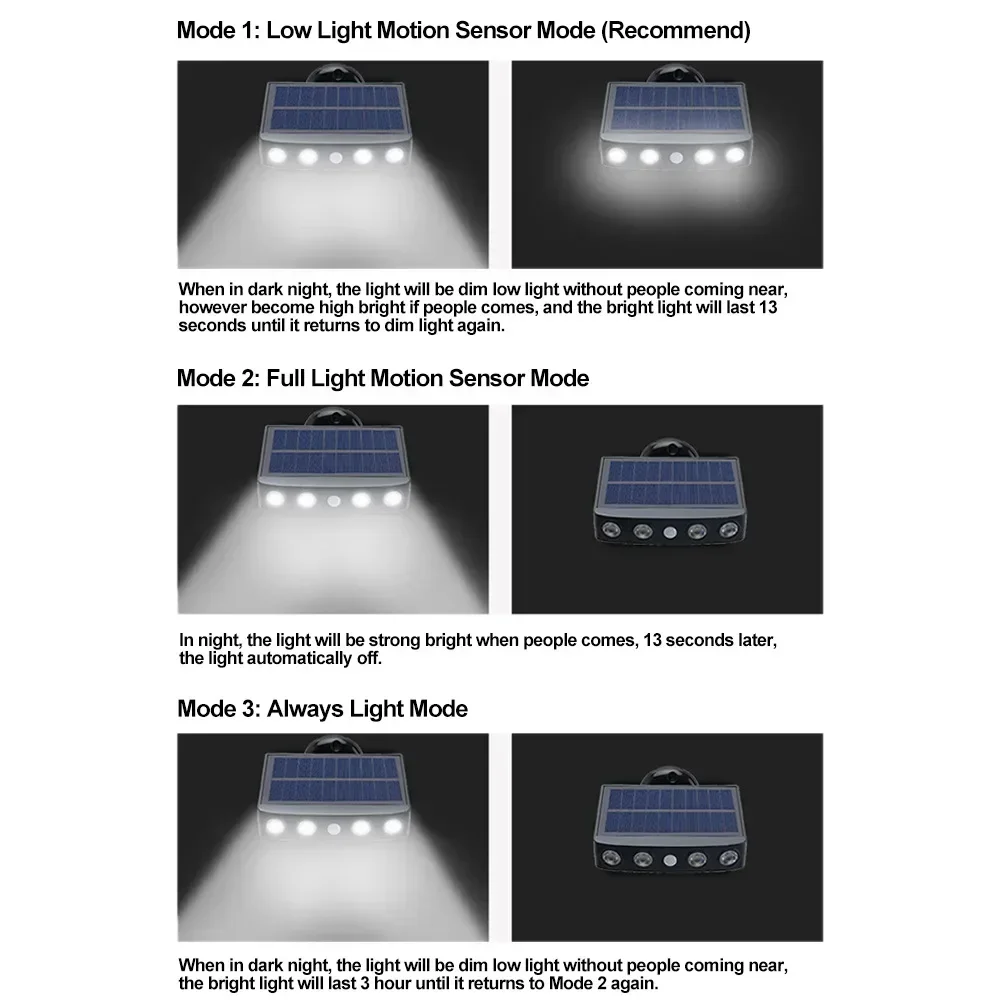 New 3-mode Roadside Induction Type Home Outdoor Lawn Courtyard Solar Pseudo Monitoring Waterproof Lighting Wall Lamp