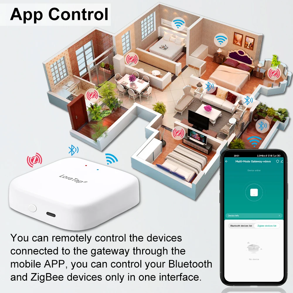 LoraTap ZigBee Wired Gateway Hub and Wireless Multi-modal Gateway Bridge Control Center Only Tuya Smart Life Support
