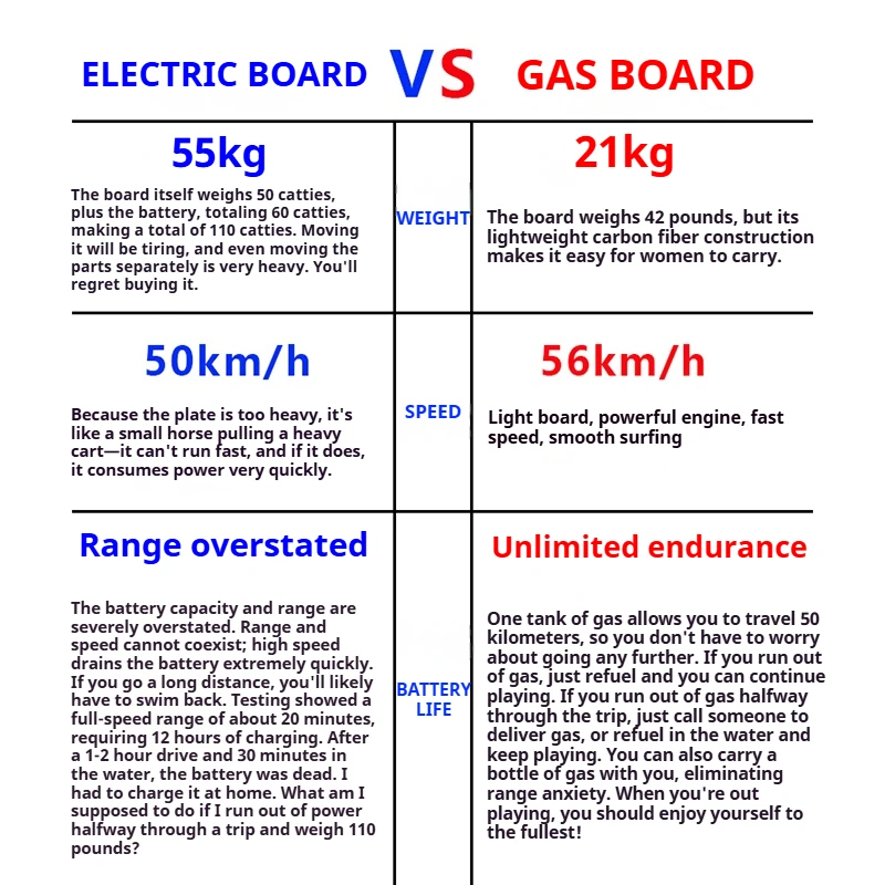 لوح ركوب الأمواج من ألياف الكربون، الرياضات المائية البحرية، لوح ركوب الأمواج يعمل بالطائرة، متانة عالية، لوح ركوب الأمواج يعمل بالزيت، 110 سي سي #5