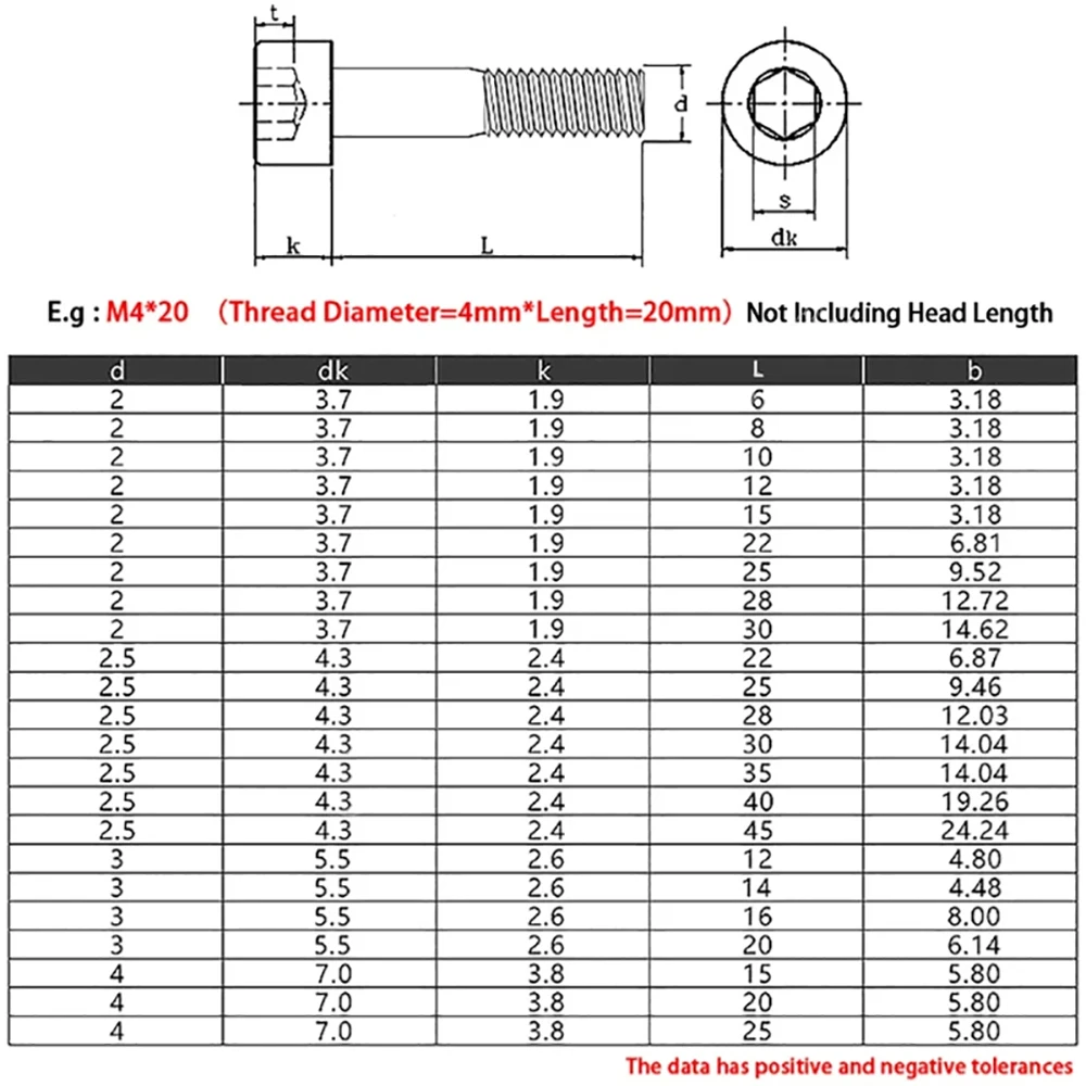 

Black Grade 12.9 Steel Hexagon Hex Socket Cap Half Thread Allen Screw Bolt Cup Head Half Tooth Screw Length 6-45mm
