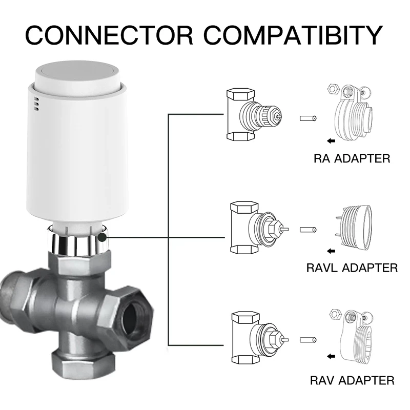 Tuya ZigBee TRV Programmable Thermostatic Radiator Valve Smart Radiator Actuator App Remote Voice Temperature Controller