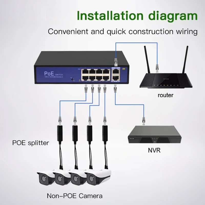 Catu daya injeksi Huawei Hikvision standar 48V12V 1,2a mikro USB tye100M/1000M ekspansi tegangan kemiringan POE