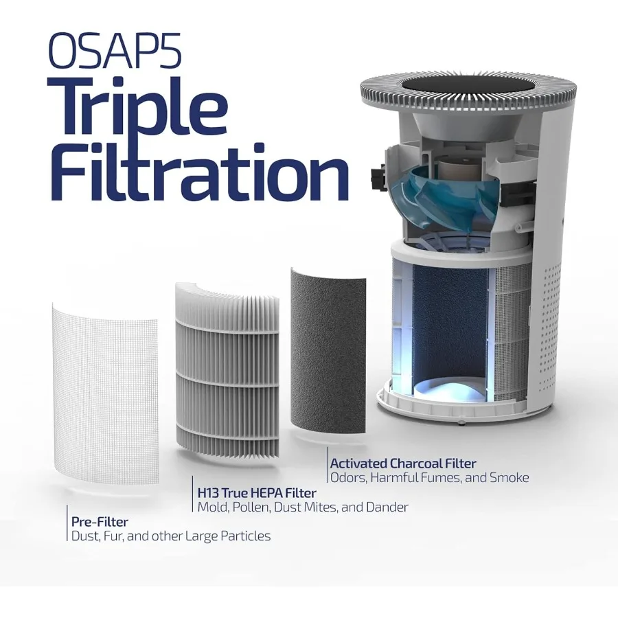 منقي هواء HEPA مع فلتر H13 HEPA ضوء الأشعة فوق البنفسجية الكربون النشط إعدادات متعددة السرعات وضع النوم والمؤقت لغرفة النوم والمكتب المنزلي