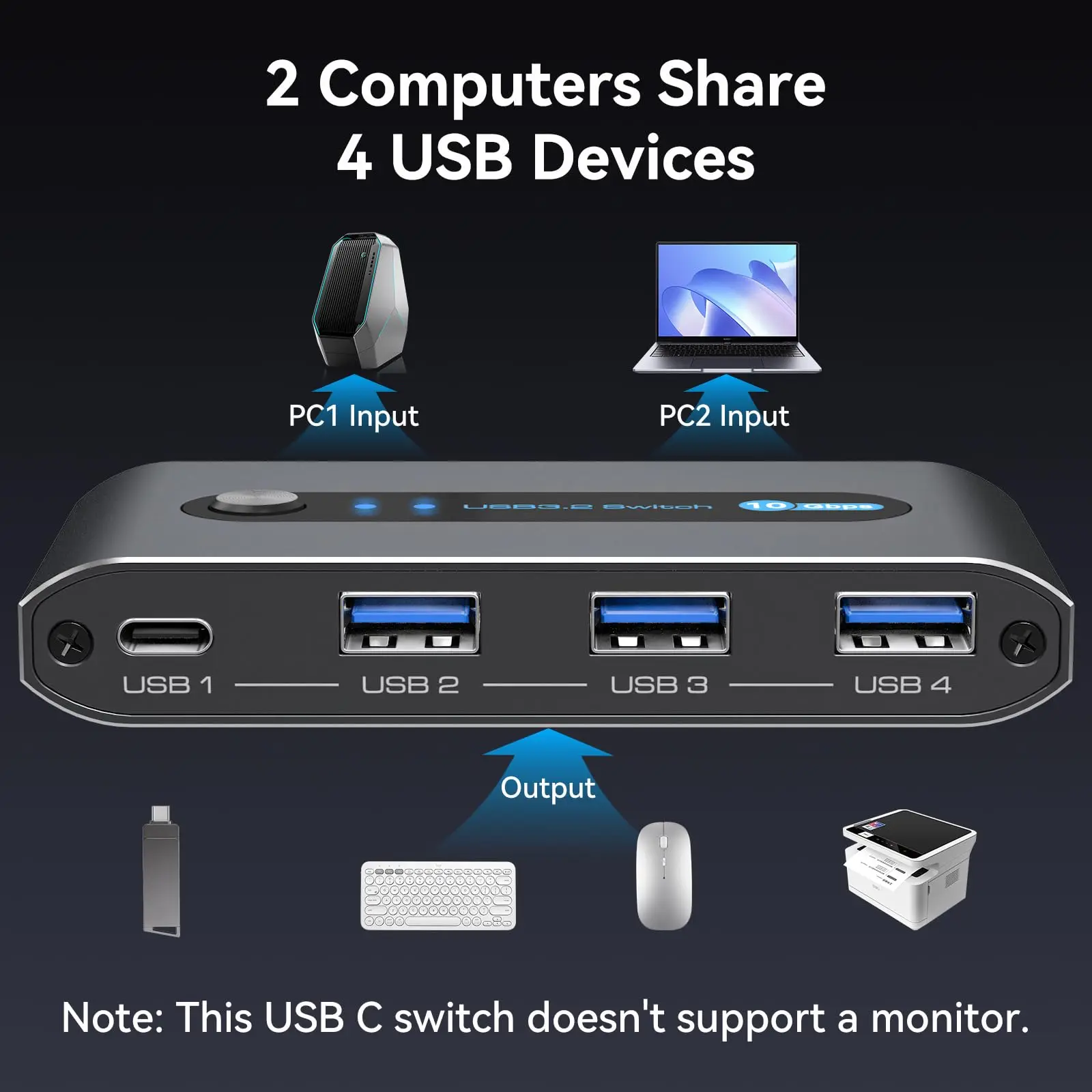 

10Gbps USB C Switch 2 PC Share USB C & A Devices for Mouse Keyboard Printer Scanner etc.USB 3.2 Switcher with Desktop Controller