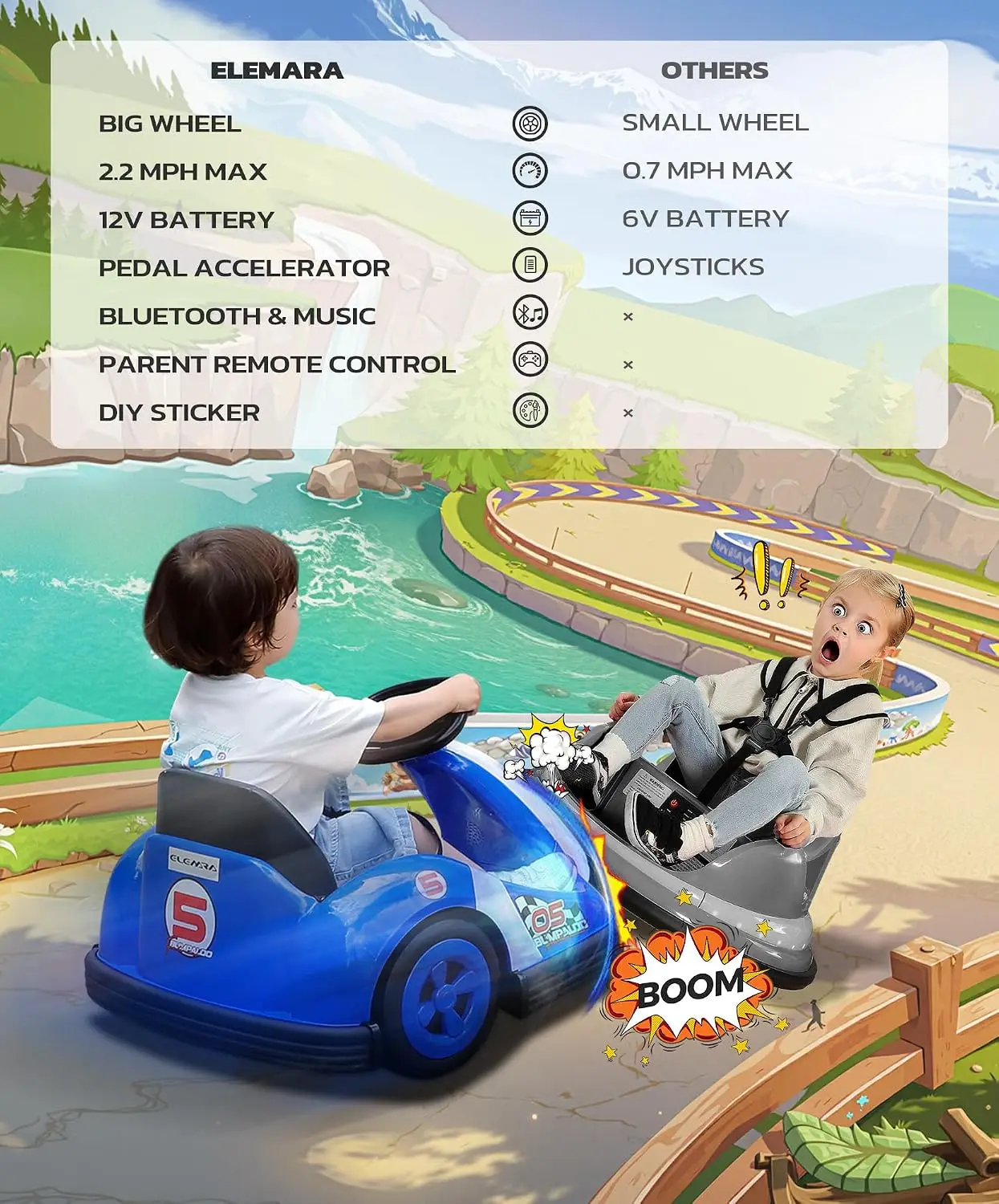 12V Kids Bumper Car with Big Wheel, 2.2 Mph Max, Toddler Bumper Cars with Remote, Baby Bumping Toy Car with DIY Stickers,360 Deg