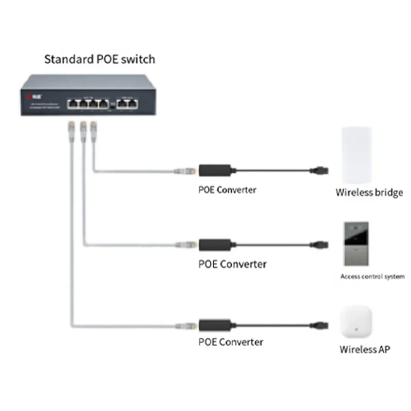 A46M-Waterproof Poe Converter For Passive 24V Devices Poe Converter Gigabit Poe Converter