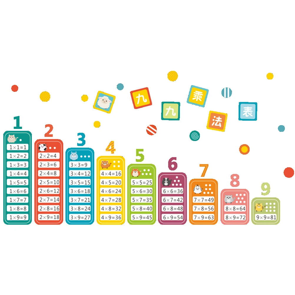 

Multiplication Table Wall Sticker Creative Educational Removable Pvc Wallpaper For Kids Room Living Room Bedroom Office Decor