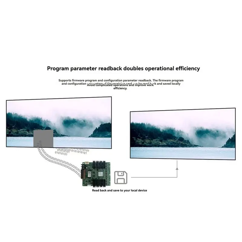 Karta odbiorcza ekranu LED AA60-MRV208-N 256x256 pikseli, pełnokolorowa, z dużym interfejsem, kontroler z 8 portami HUB75E