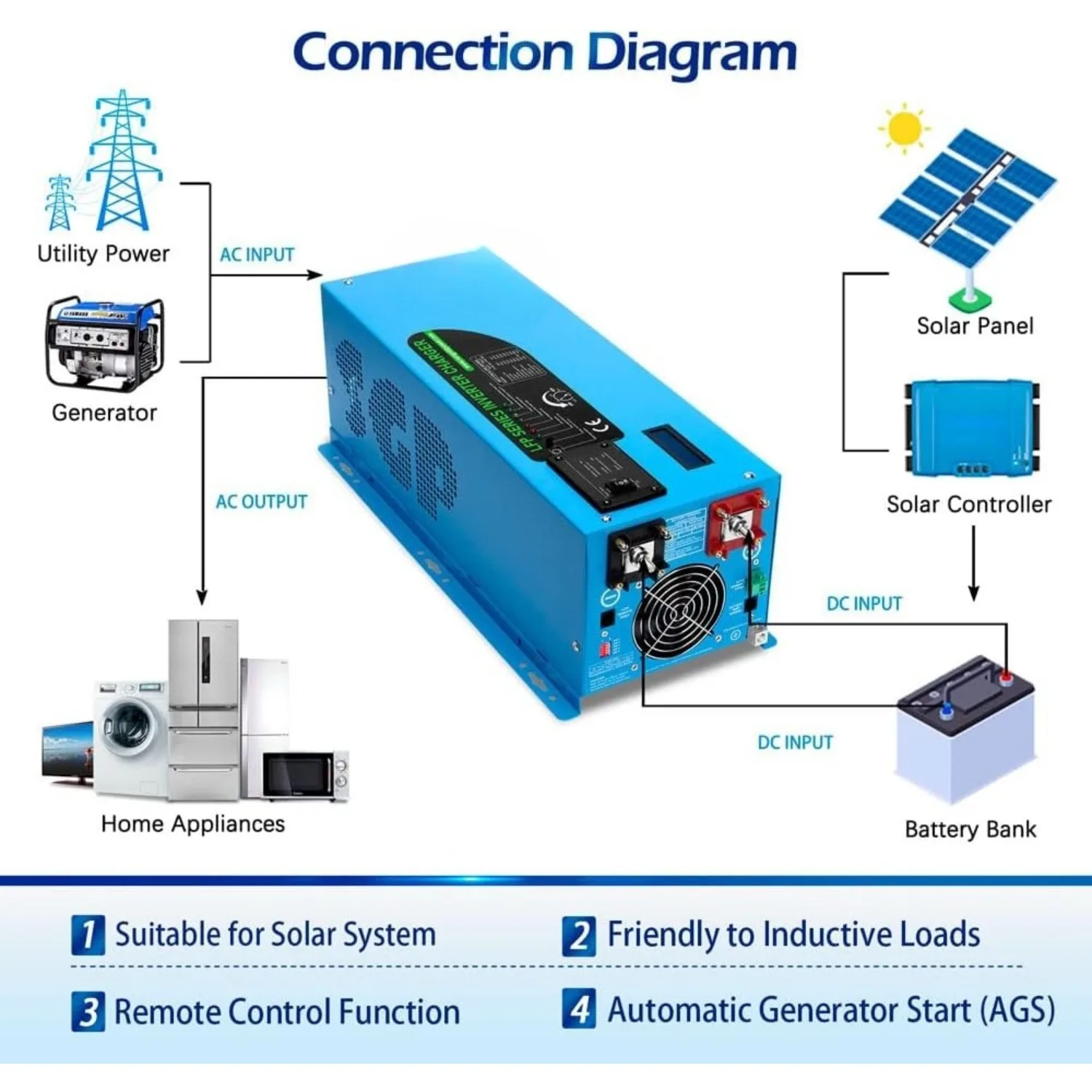 2000W DC 12V Peak 6000W Pure Sine Wave Inverter Charger Upgrade, AC 120V with 70A Battery AC Charger LCD Display Remote Control,