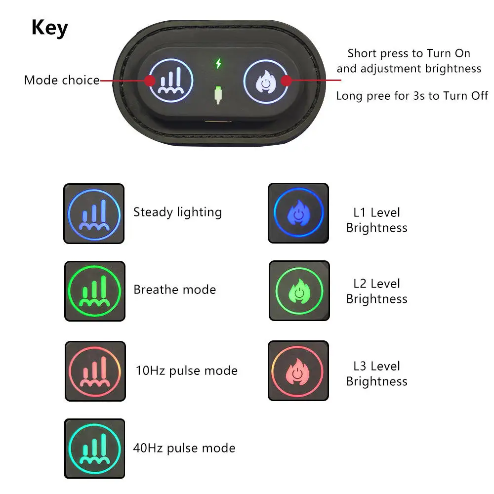 무선 충전식 660nm & 850nm 적색 및 적외선 광선 치료 장갑 (손 관절염, 손가락, 손목 통증 완화용)