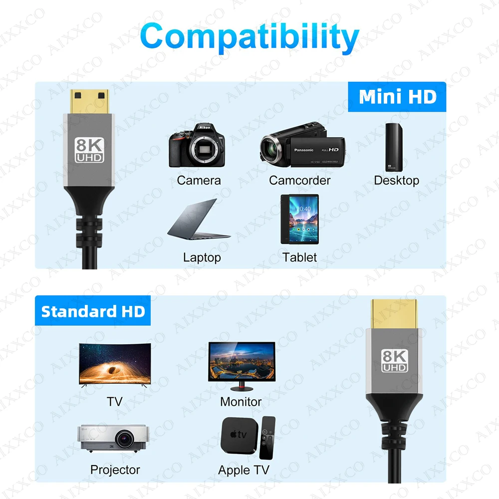 AIXXCO Mini HDMI-Compatible to HD Cable 8K 60Hz for Raspberry Pi Zero Graphics Video Card Camera Camcorder 8K Mini HD 2.1 Cable