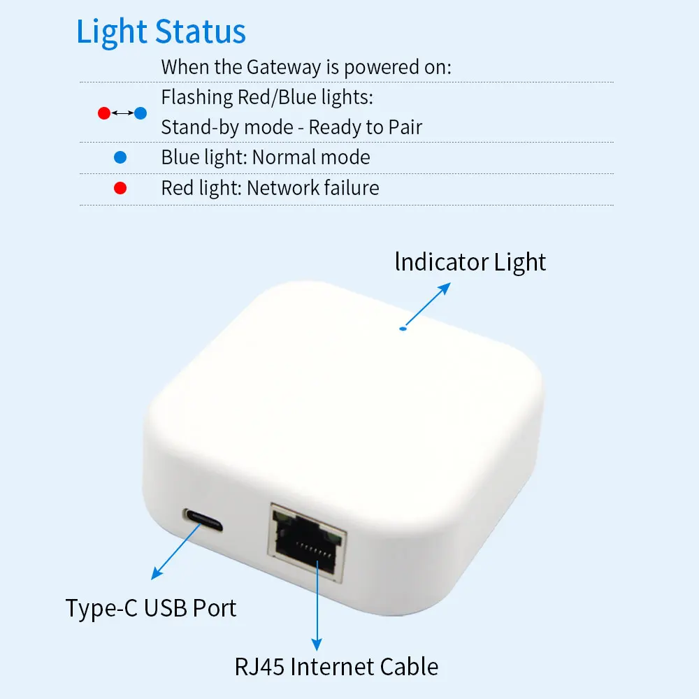 New RJ45 Wired 2.4G Wifi Gateway Converter G3 TTlock App Bluetooth Phone Remote Control Lock Unlock Networking Remote Repeater